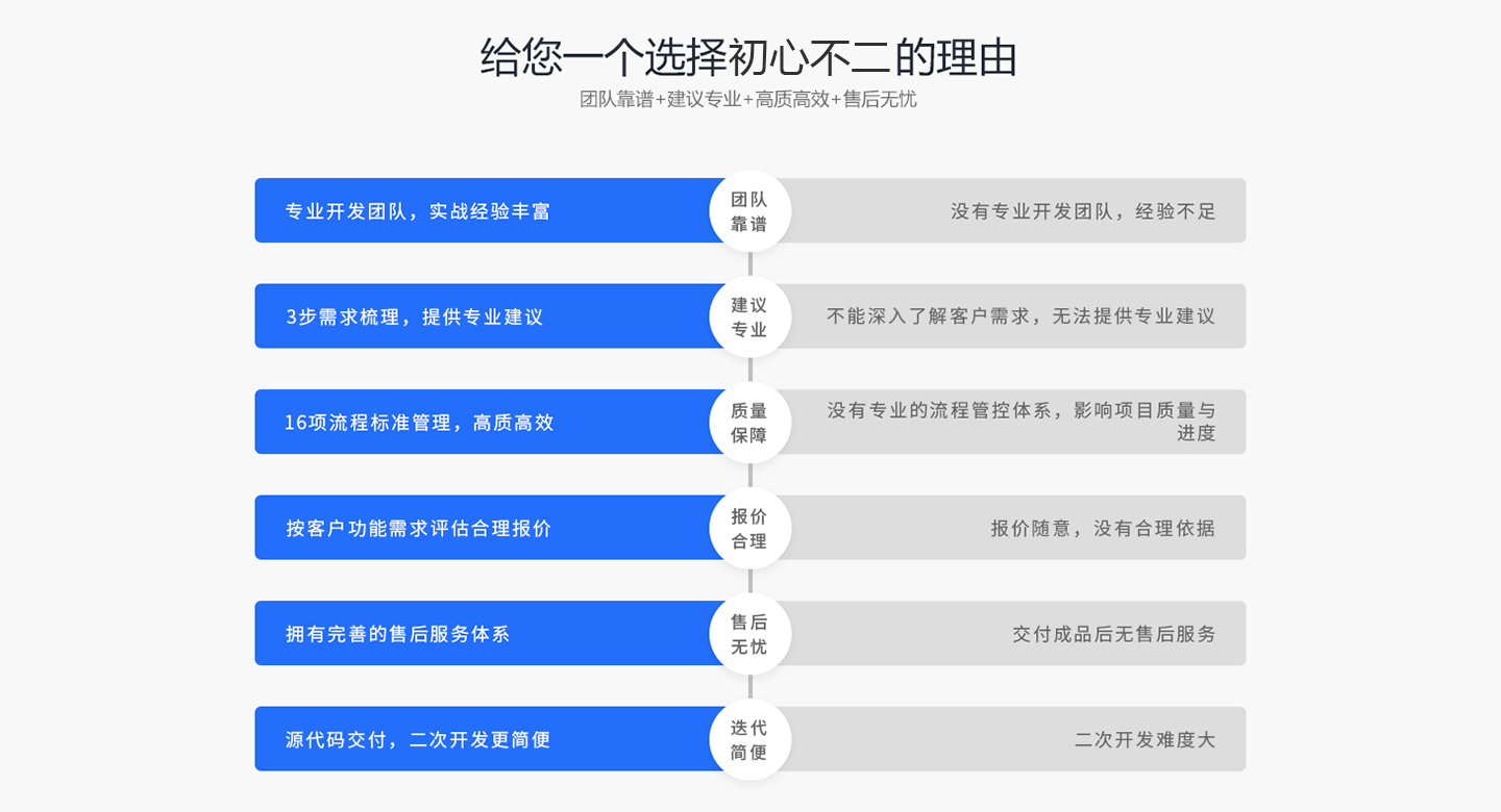给您一个选择初心不二科技的理由