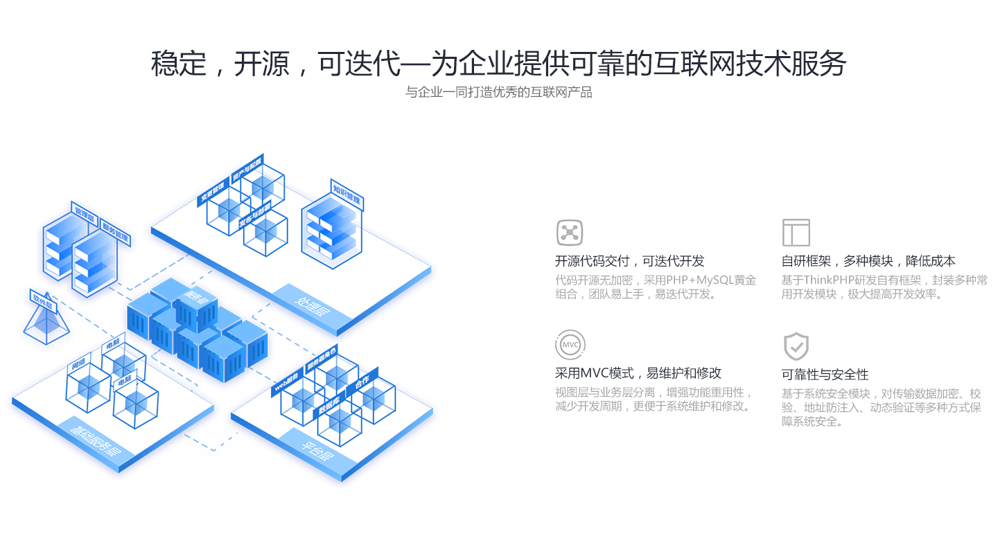 稳定,开源,可迭代—为企业提供可靠的互联网技术服务